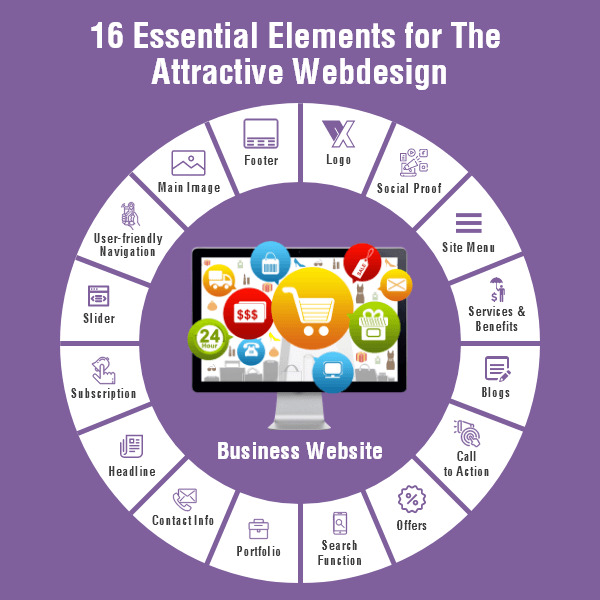 19 Essential Elements for The Attractive Webdesign