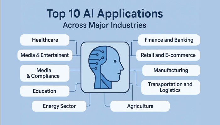 AI Across Different Industries