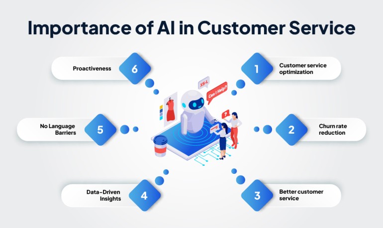 AI in Customer Service 