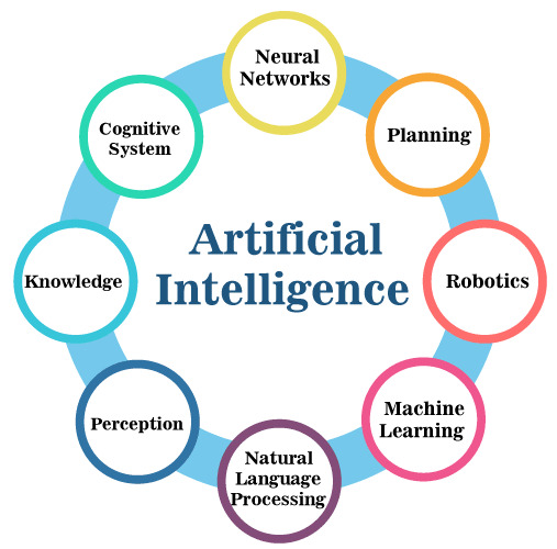 Artificial Intelligence