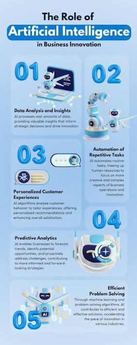 Automating Repetitive Business Tasks