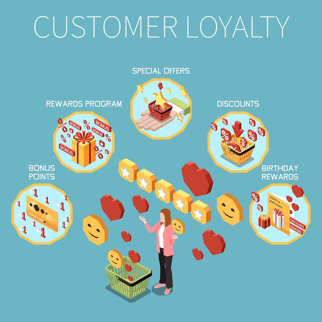Customer Loyalty
