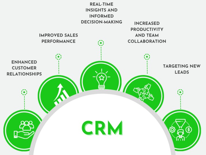 Enhances Team Collaboration