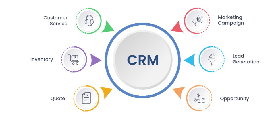 Improves Marketing Campaigns