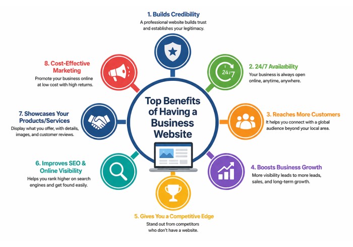 Improves Online Visibility 