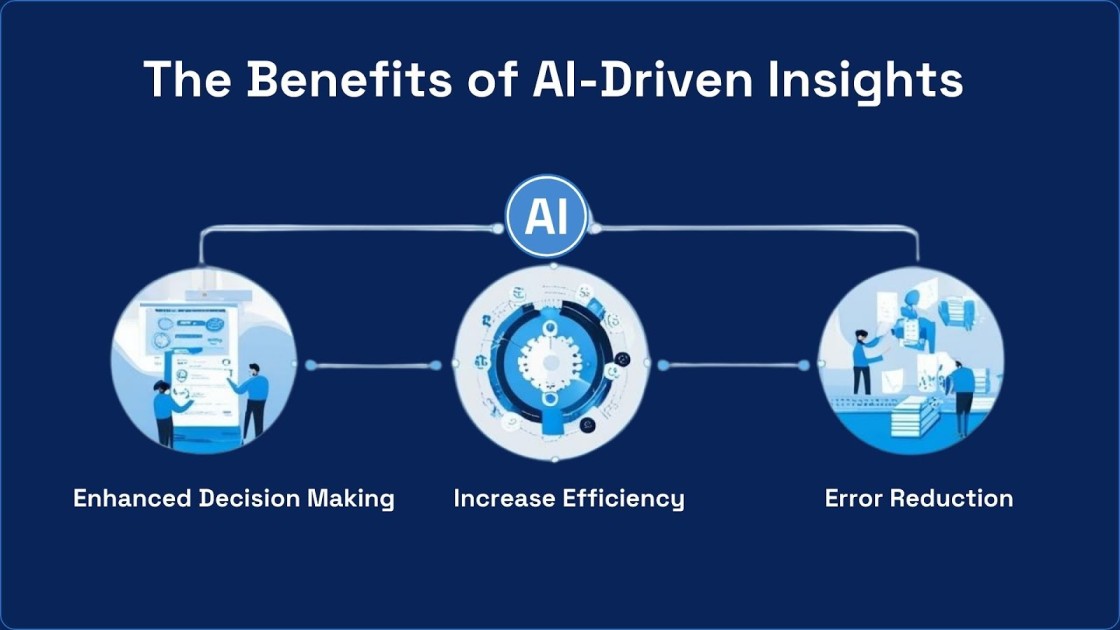 Improving Decision-Making with Data