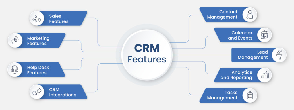 Key CRM Features