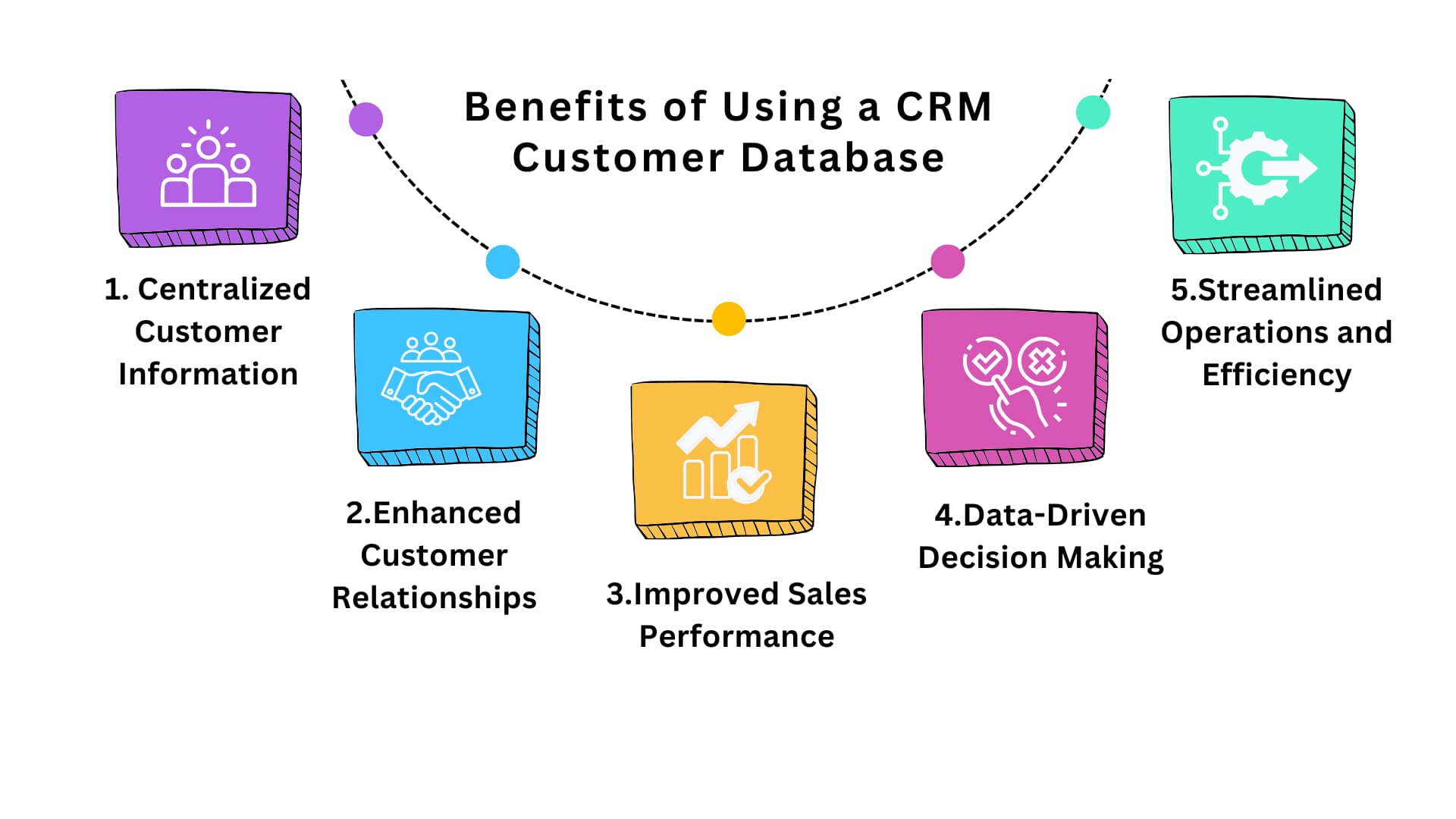 The Benefits of Using a CRM Customer Database