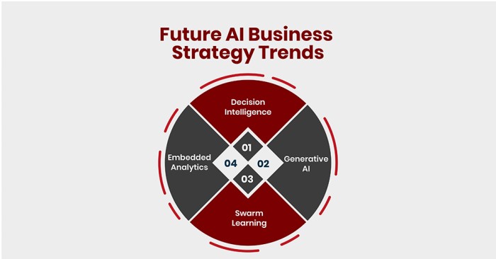 The Future of Artificial Intelligence in Business