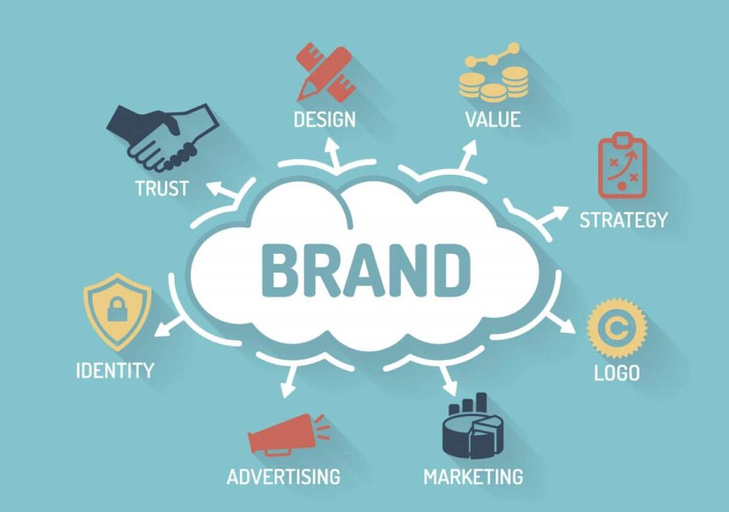 brand identity