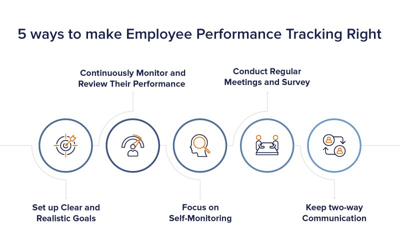 track your performance